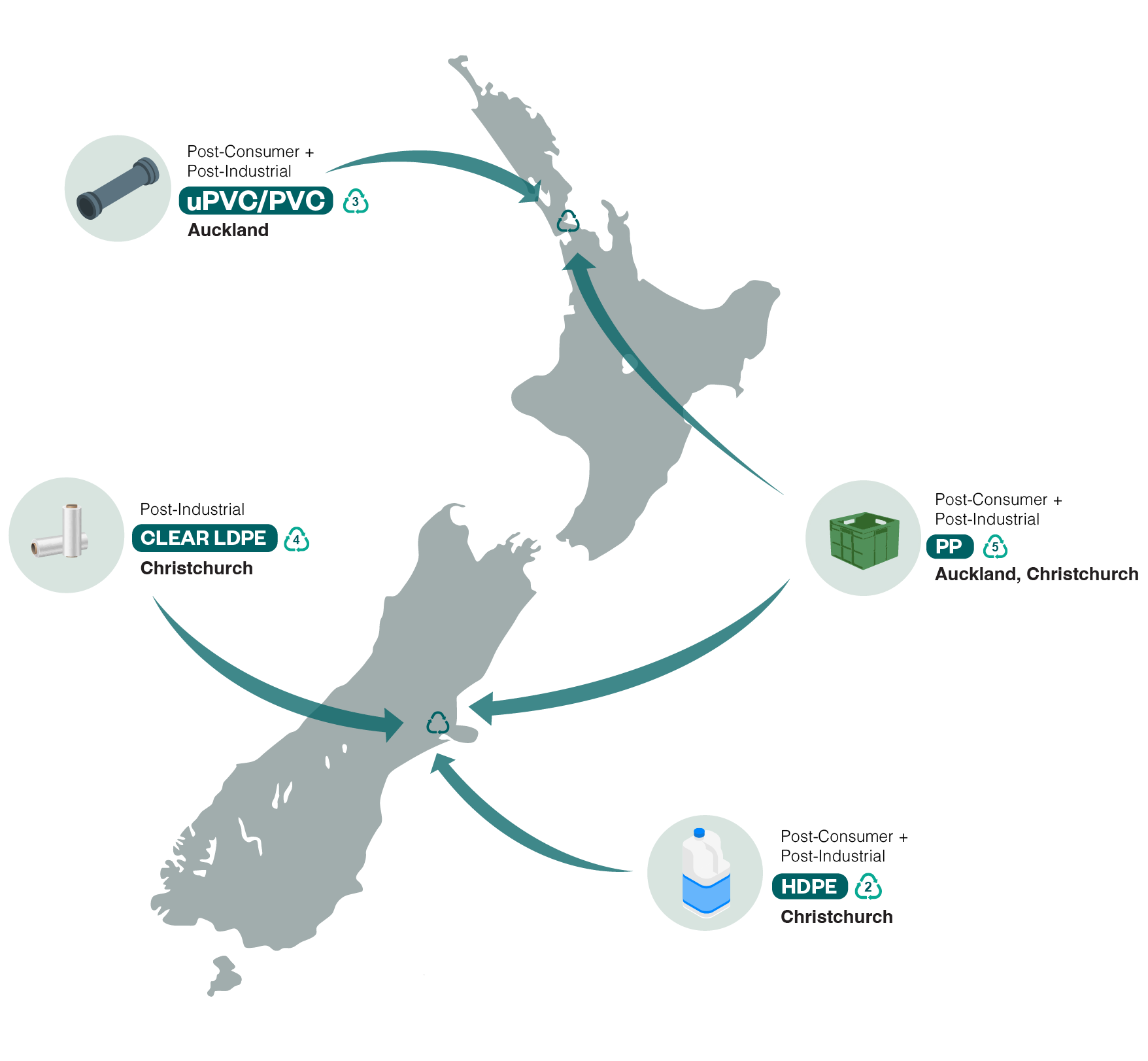 Our National Recycling Network